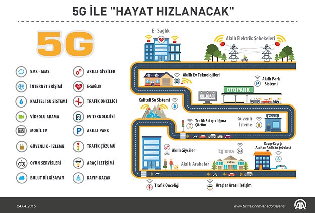 Hayat 5G İle "Hızlanacak"