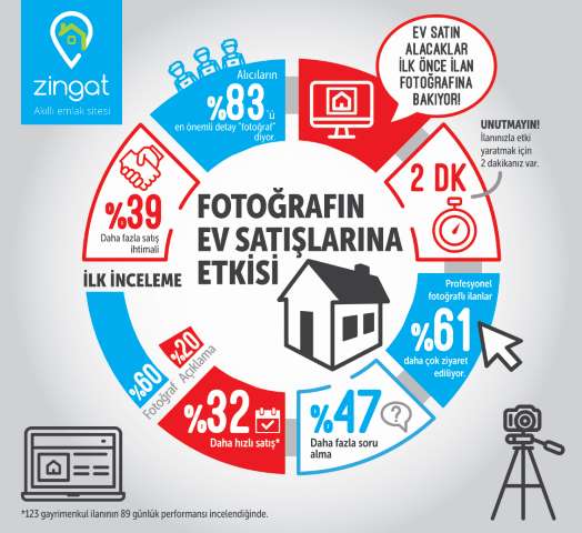 Fotoğrafını Beğenen Evi Alıyor