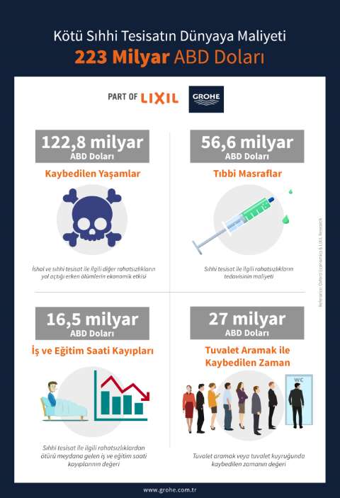 Grohe’den Daha İyi Sağlık Hizmetleri İçin Global Taahhüt