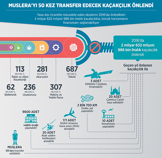 Muslera'yı 50 Kez Transfer Edecek Kaçakçılık Önlendi