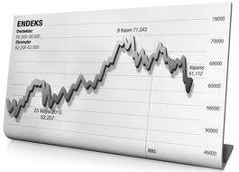 İMKB Endeksi Akçakale İle Yüzde 1 Düşüş Yaşadı