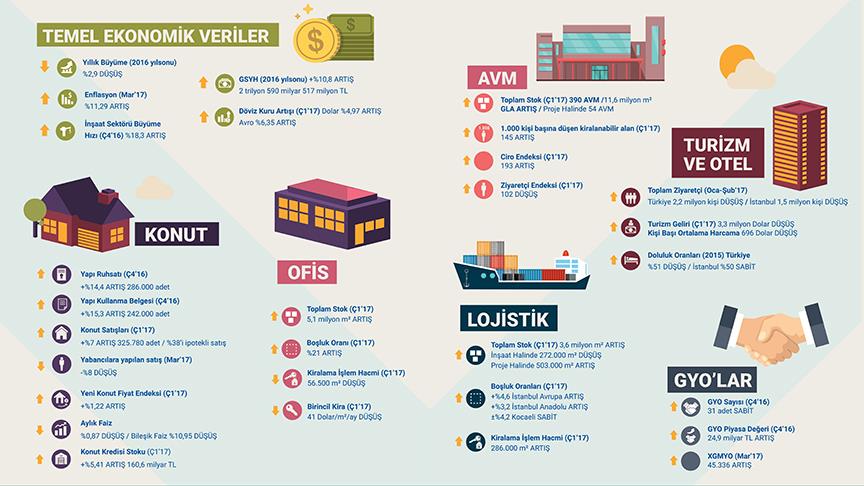 Türkiye'de Yılda 1 Milyon Konut El Değiştirdi