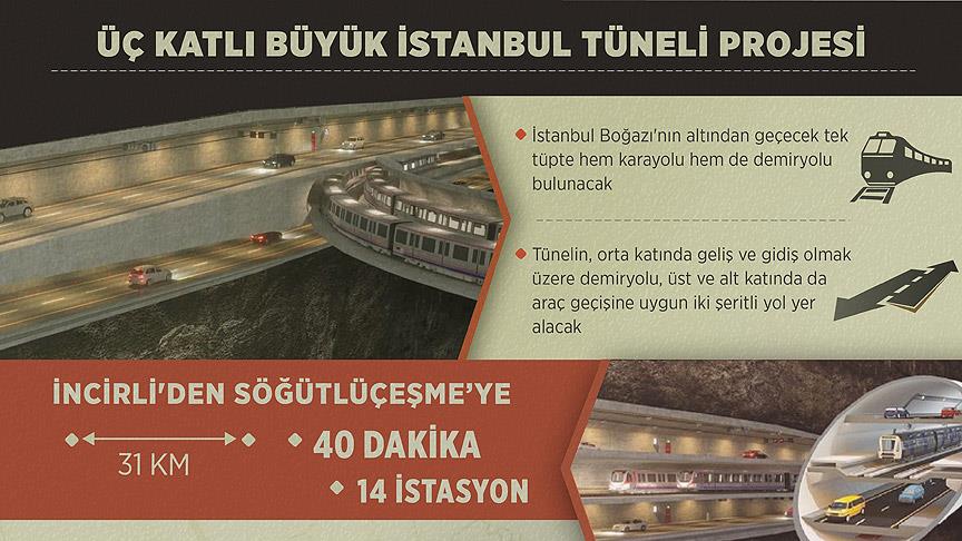 Mega Projenin Güzergahını Belirleyecek Firma Belli Oldu