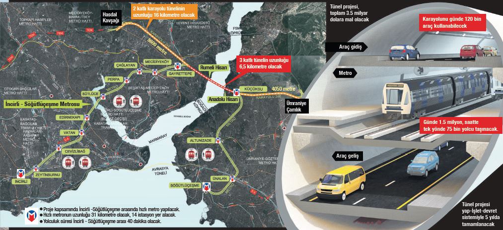 "Büyük İstanbul Tüneli Emlak Fiyatlarını Artıracak"